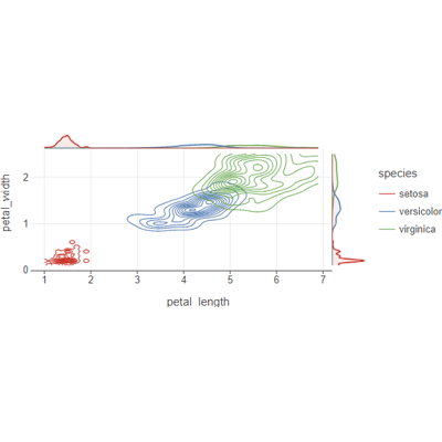 Joint plot